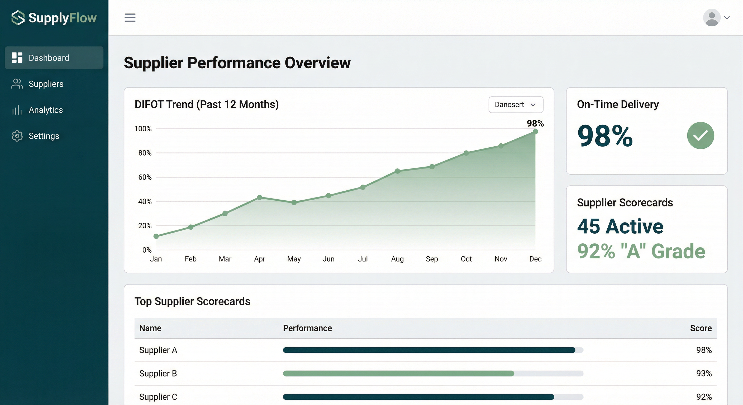Performance & Supplier Governance (Measurable Service Levels)